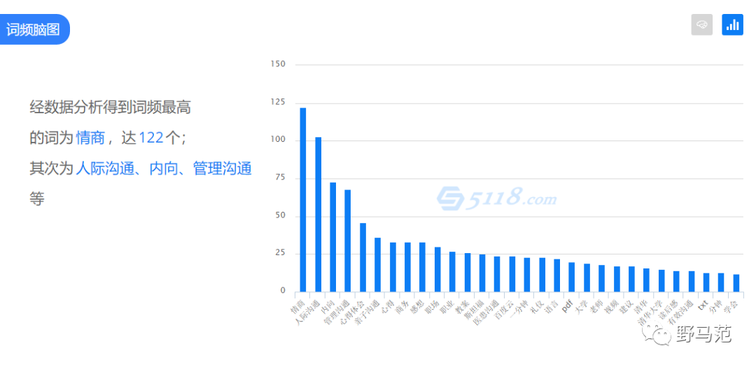 15000字硬核干货 | 知识付费课程包装四阶段法（上篇）